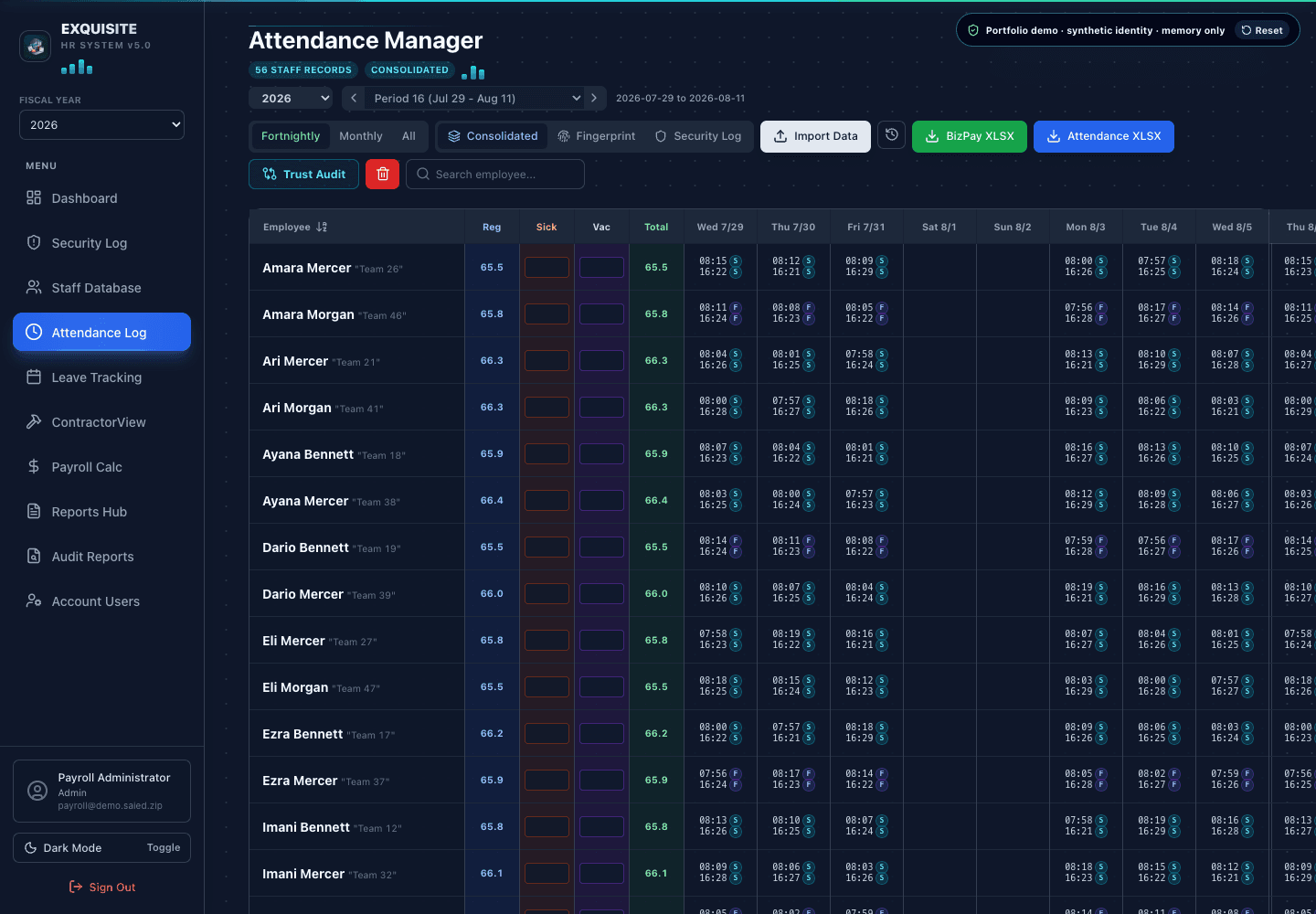 Attendance evidence connected to the payroll period
