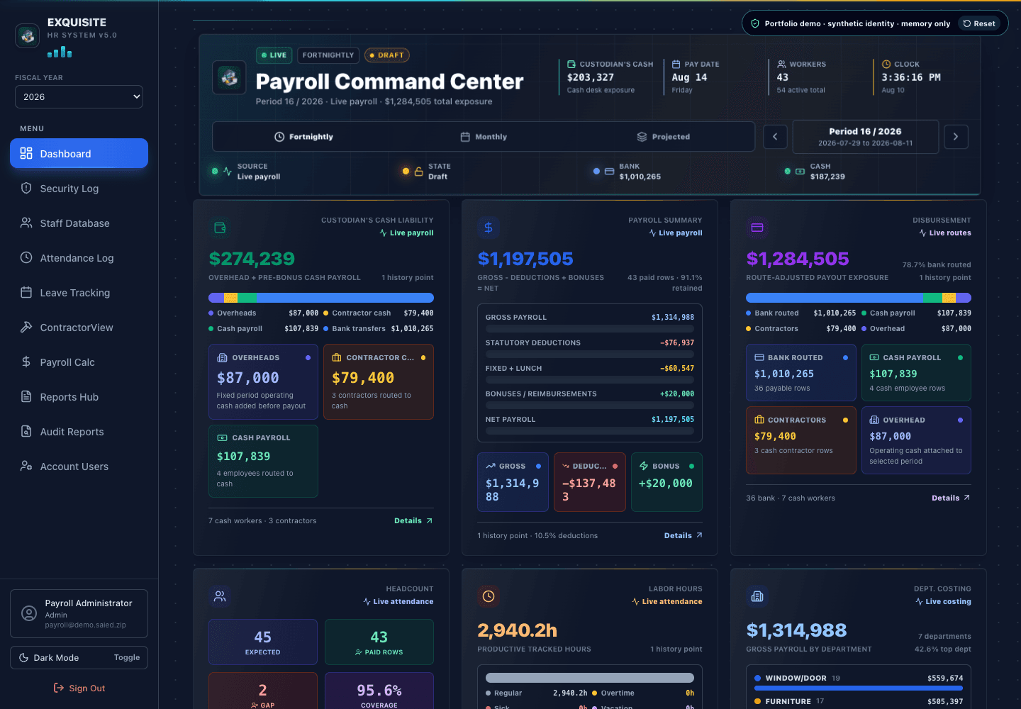 Payroll command centre with a synthetic workforce